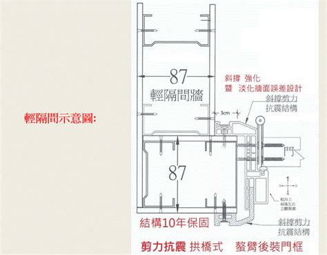 大門門框尺寸|【標準門尺寸】認識標準門尺寸：輕鬆掌握房門規格